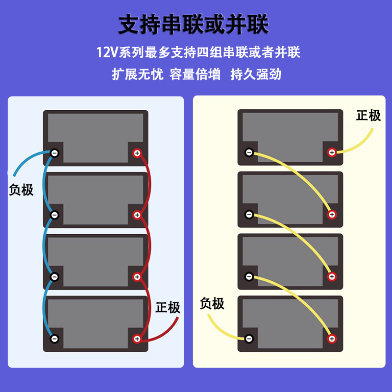 3840Wh Energy 12.8V300Ah for Solar Photovoltaic Panel Storage Rv Ship Use