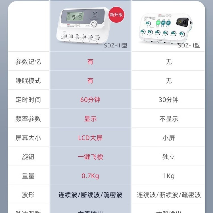 Hua Tuo Electronic Acupuncture Instrument Pulse Acupuncture Physiotherapy Electrotherapy Instrument Multifunctional Medical Acupuncture Therapy Instrument SDZ-3