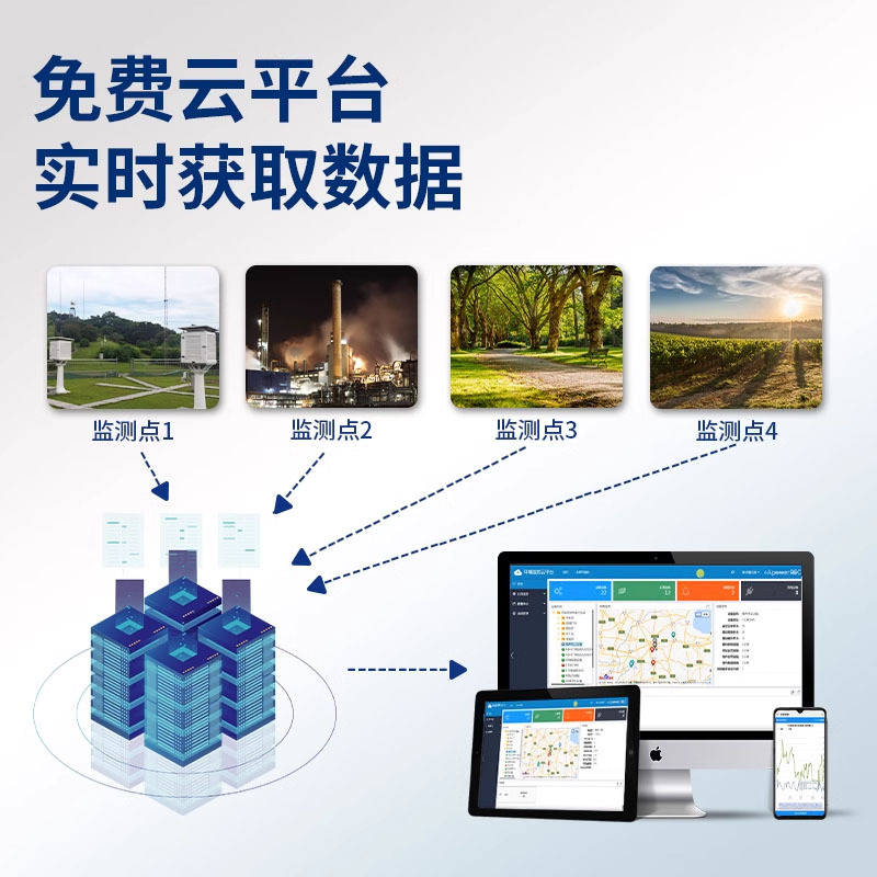 Water and Rain Monitoring Station, River Reservoir, Flood Prevention and Warning, Water Level Monitoring Radar, Flow Meter, Hydrological Monitoring Station