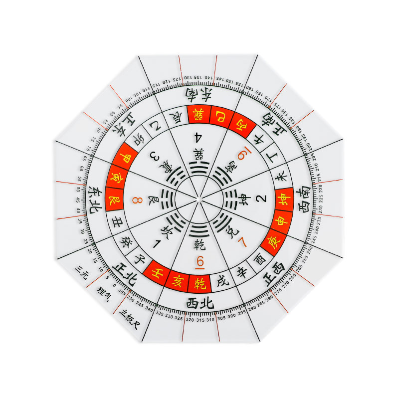 Wholesale eight houses Wenchang vertical pole ruler octagonal acrylic high-precision transparent compass layout vertical