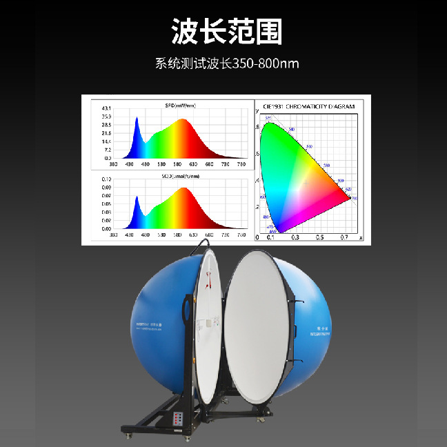 Chuanghui Instruments Cms-2S Integrating Sphere Spectrometer System