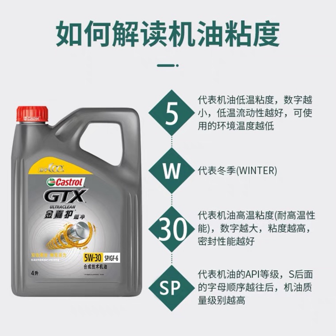 Jinjiahu 5W-30 new product upgrade SP synthetic engine oil 4L semi-synthetic