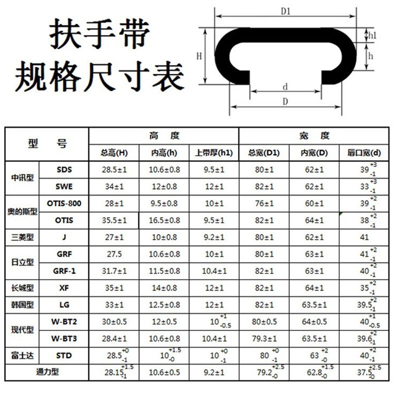 Mall Escalator Black Indoor Rubber Handrail with Sidewalk Escalator Handrail with Blue Color Rubber