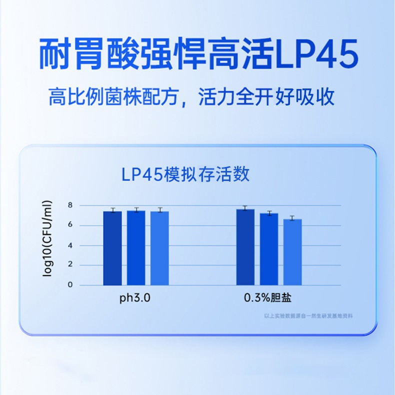 I manufacturers probiotics freeze-dried powder wholesale adult bag b420 composite intestinal active solid beverage OEM