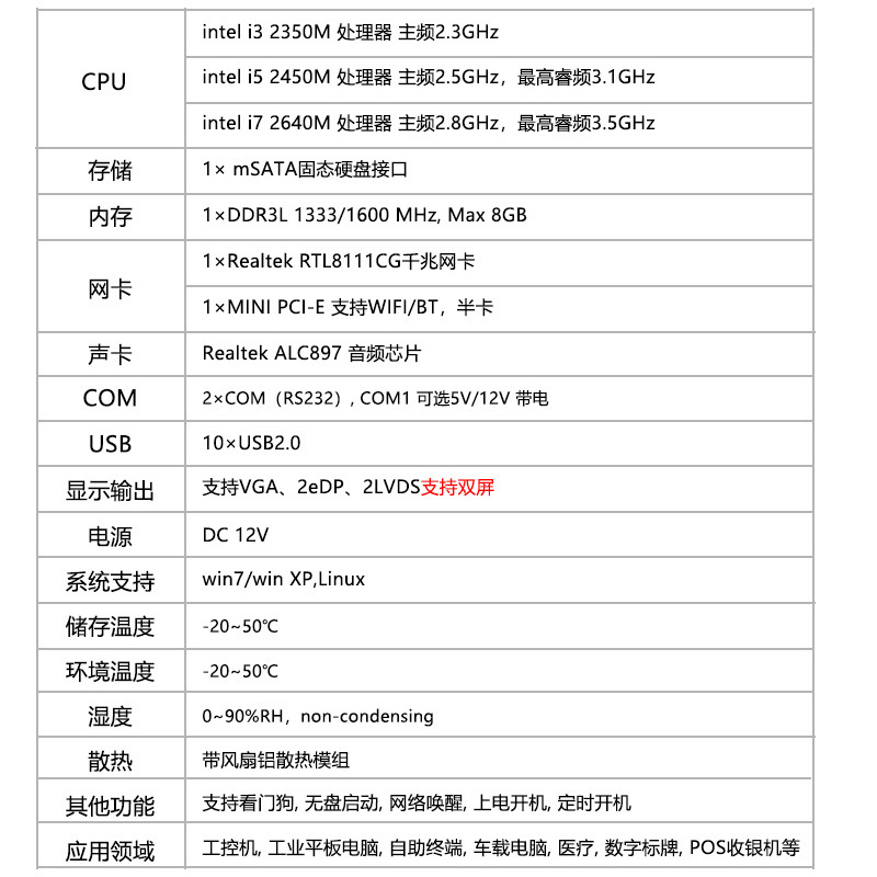 I3 2350m Cash Register Motherboard X86 Industrial Control Motherboard Advertising Machine All-In-One Motherboard Itx Dual Screen Lvds/Edp