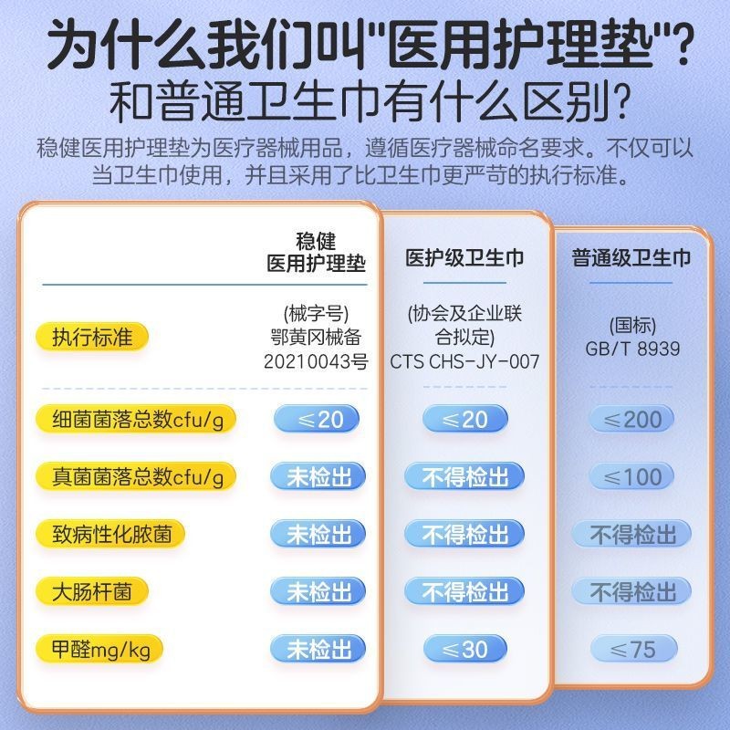 Y Robust Medical Series Multi-product Specification Sanitary Napkin Adhesive Tape Products