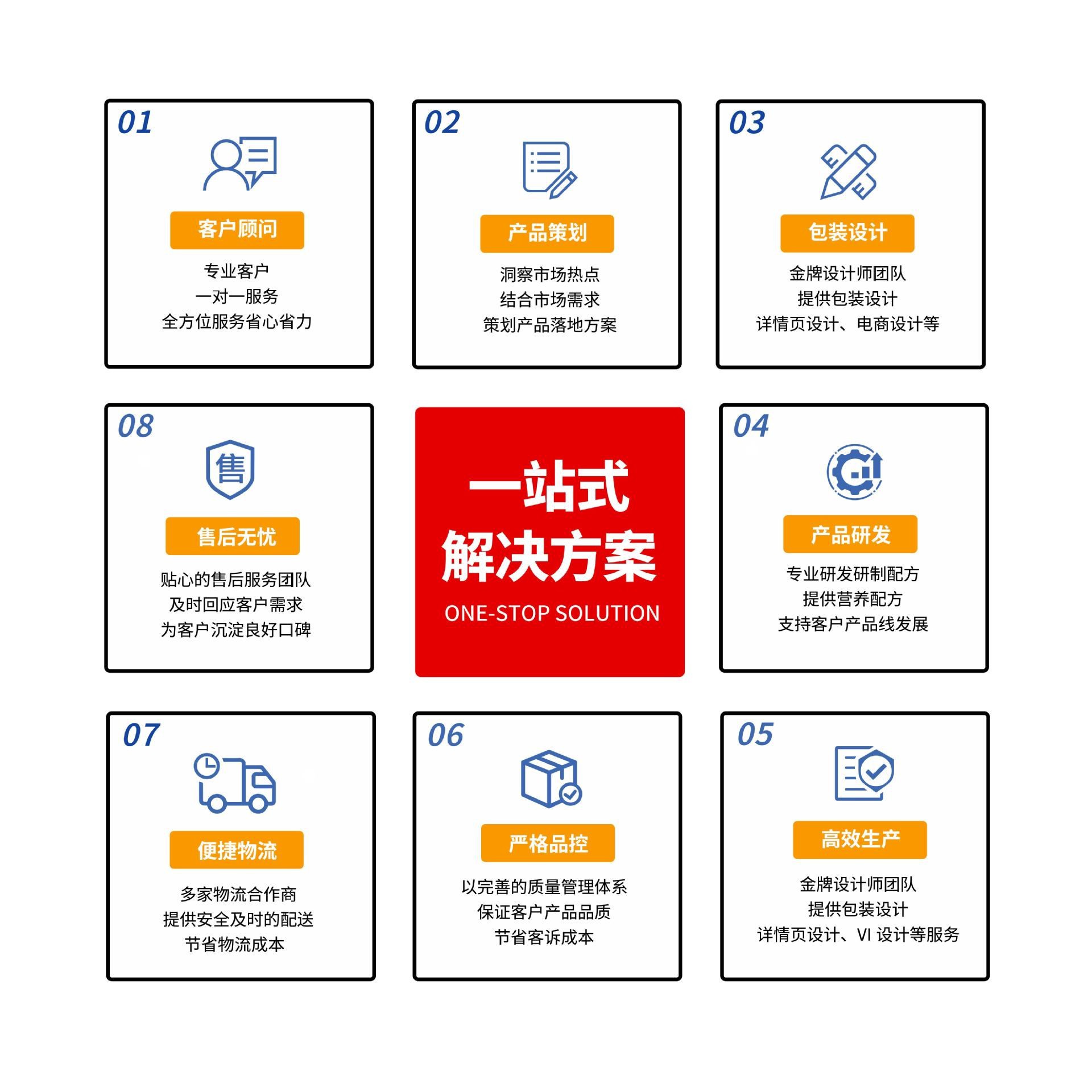 Pure Oatmeal (601 Project Testing) ™