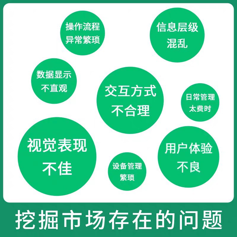 Shared Charging Pile System Development Power Bank Charging Cable Software Mini Program Domestic and Overseas System Development App