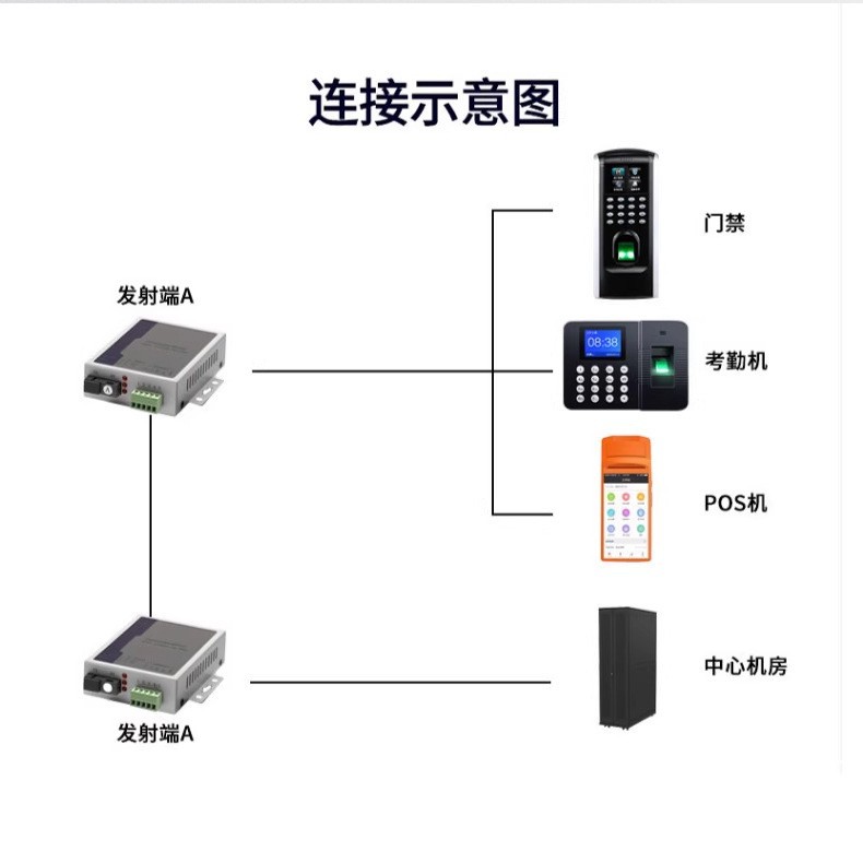 1-8 485/422/232 Serial Data Optical Cat Optical Terminal to Optical Fiber Extension Transmission Transceiver with Network Port