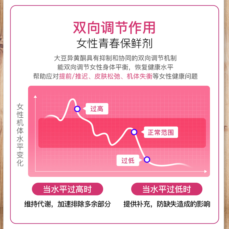 Soy Isoflavones [Conditioning Ovaries] Natural Estrogen Female Internal/Endocrine 100 Capsules/Bottle