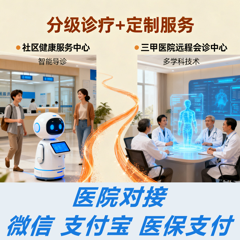 Smart Medical Care, Elderly Care, Sports Rehabilitation, Big Data Ai Consultation, Big Health App Applet Software Development