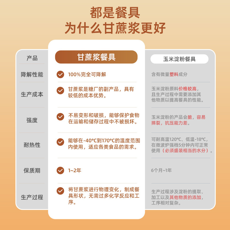 Disposable Oval Dinner Plate, Biodegradable Barbecue Fruit Plate, Cake Plate, Round Western Dinner Plate, Environmentally Friendly Sugarcane Pulp Paper Plate