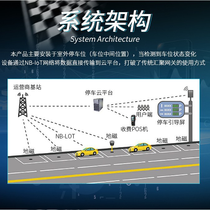 Nb Dual-Mode Geomagnetic Parking Sensor Detector Indoor and Outdoor Parking Lot Intelligent Wireless Microwave Radar Sensor