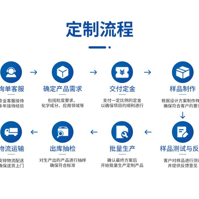 Single Orders Will Not Be Shipped. Contact Customer for Samples and Shipping. Alumina Powder Raw Material for Electronic Industrial Ceramics Castings