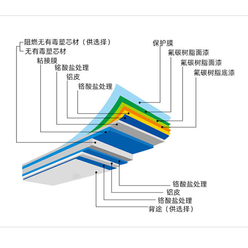 Matte Pure Color Aluminum-plastic Plate Wholesale Aluminum-plastic Composite Plate Inside and Outside Curtain Wall Engineering Fire-proof Aluminum-plastic Plate Available in Multiple Colors