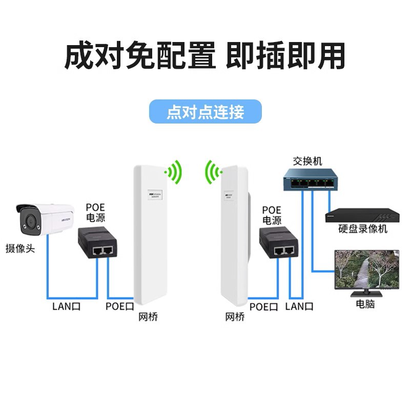 Hikvision DS-3WF01C-5ACE/DL outdoor elevator monitoring dedicated wireless bridge AP (one pair)