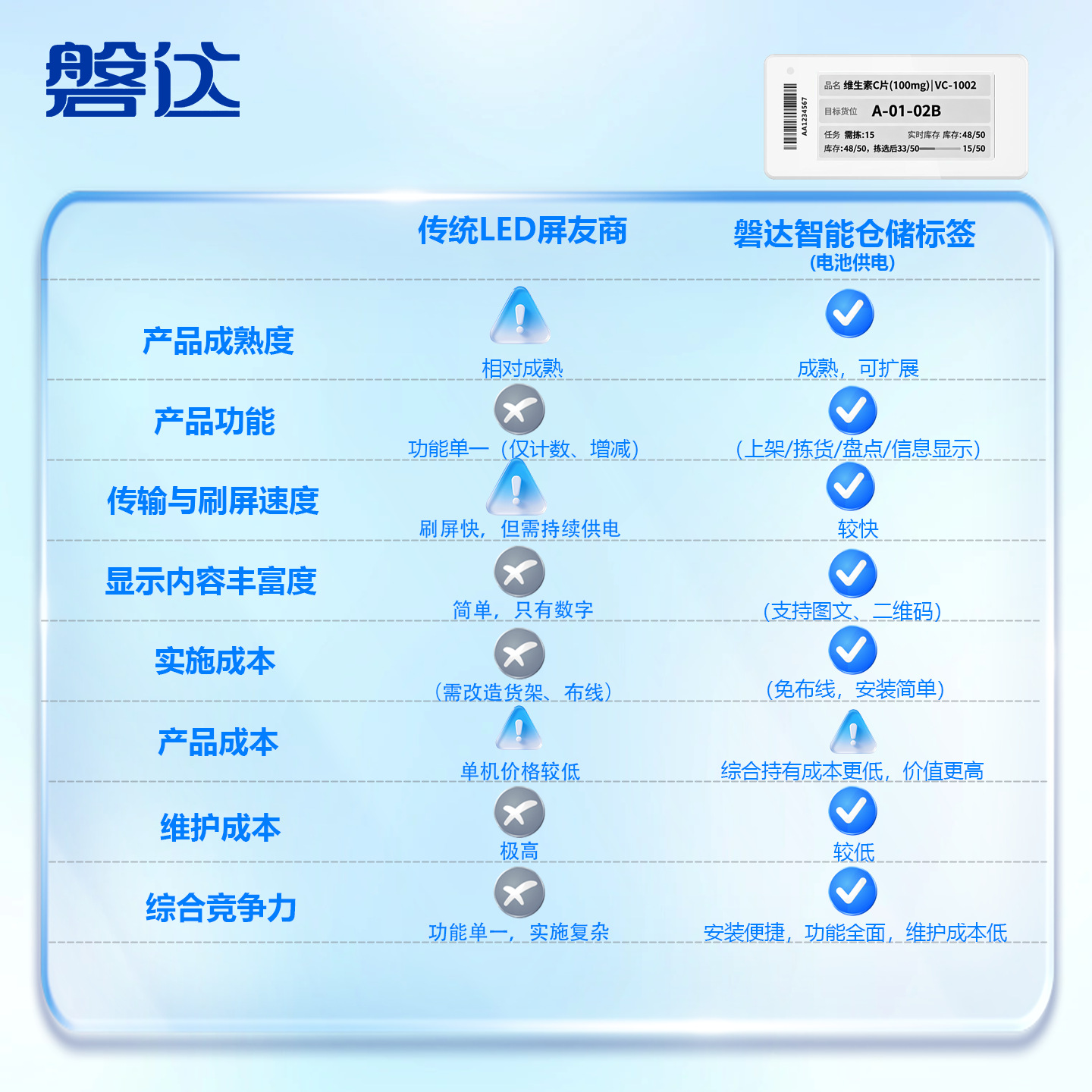 Smart Digital Warehousing Label Paperless Bluetooth Price Tag Merchant Over-The-Top Ink Screen Supermarket Convenience Store Price Tag