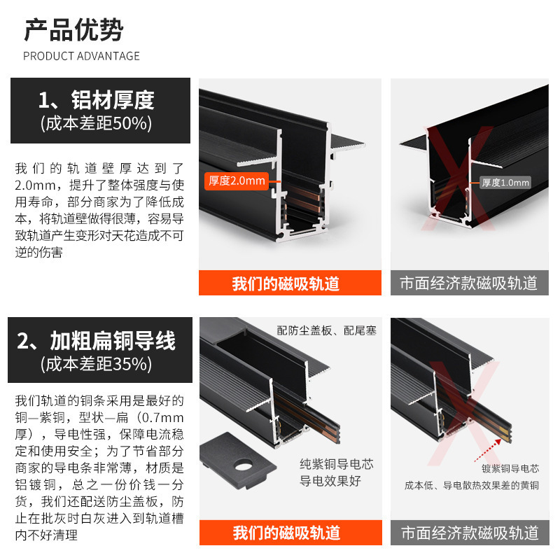 Magnetic Track Light Home Living Room Without Main Lighting Embedded Track Magnetic Light Floodlight Zhongshan Lamp Light