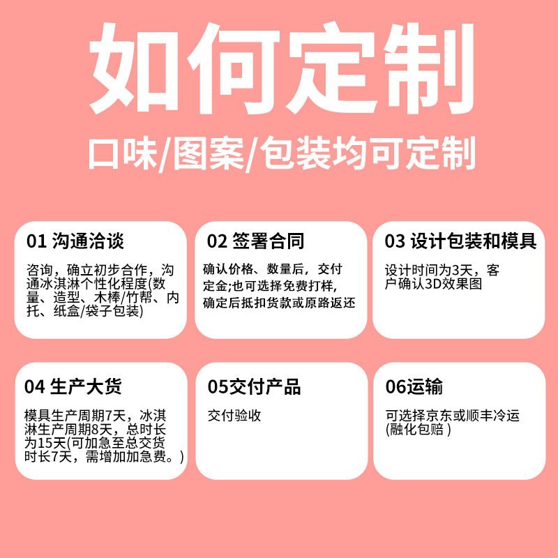 【Universal Style】Customizable Ice Cream with Cultural and Scenic Area Motifs, Specially Designed by Manufacturers, Can Be Used by Both Merchants and for Wholesale Customization of Popsicles