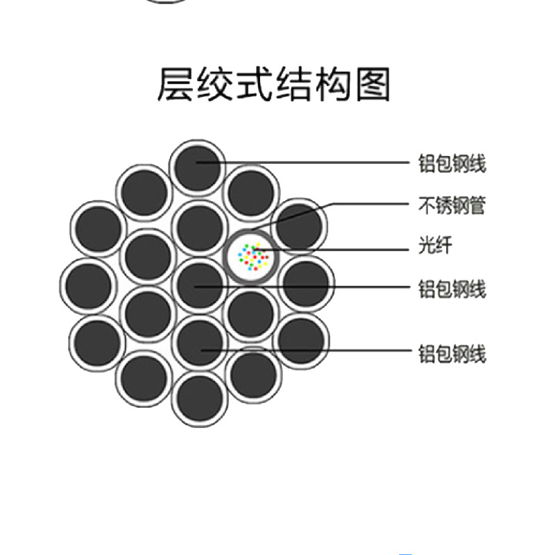 OPGW-50 24-core optical fiber composite overhead ground wire national network steel core power communication optical cable factory direct supply wholesale