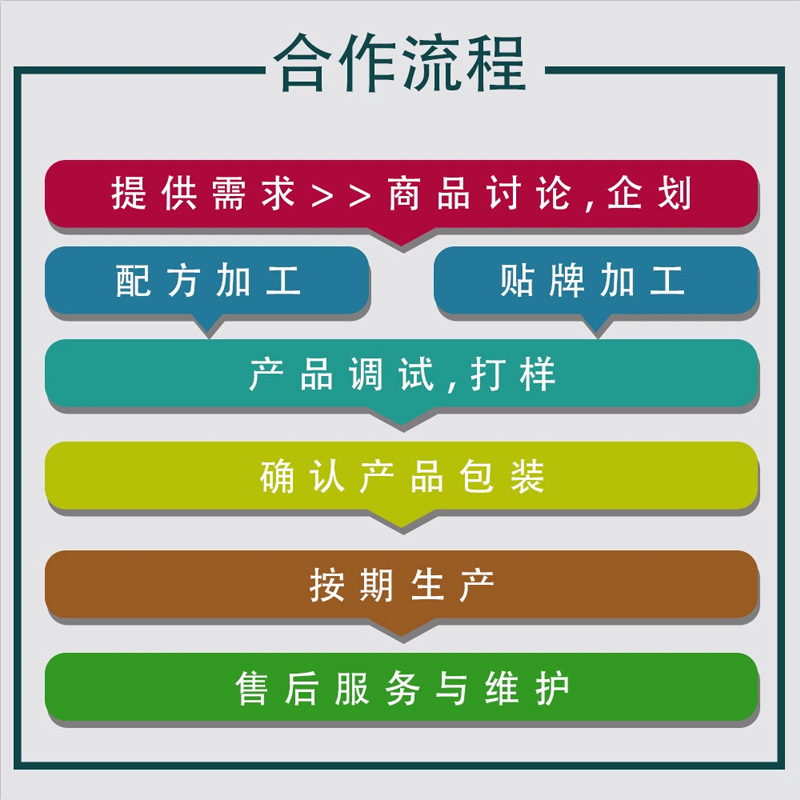 High Purity Astaxanthin Soft Capsules, Haematococcus Pluvialis Extract, Direct Sales from the Source Factory