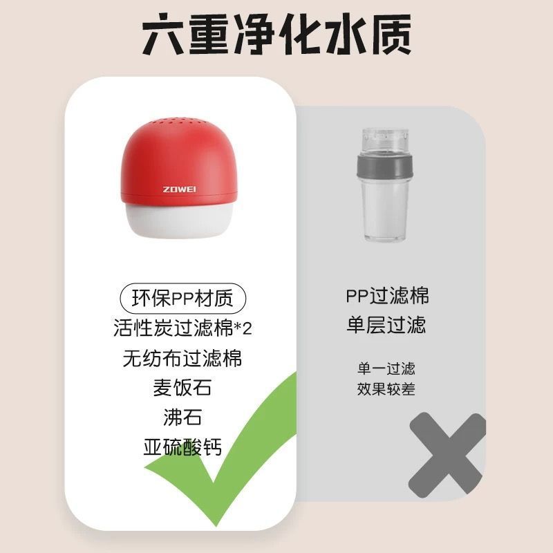 Mushroom Head Faucet Filter Household Travel Hotel Faucet Filter Portable Water Quality Improvement Handy Gadget