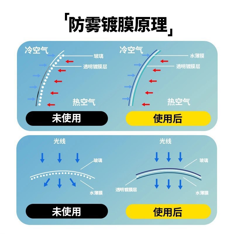 Automobile glass anti-fogging agent coating agent helmet lens front windshield rearview mirror anti-fog defogging agent water repellent