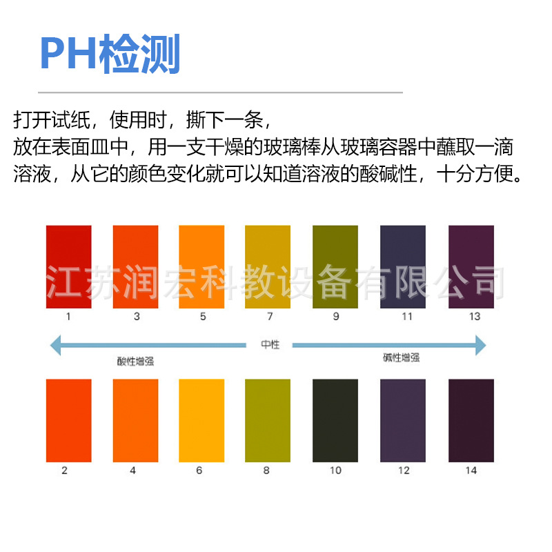 Red litmus blue litmus phenolphthalein Congo red lead acetate starch potassium iodide cobalt chloride curcumin chlorine test paper