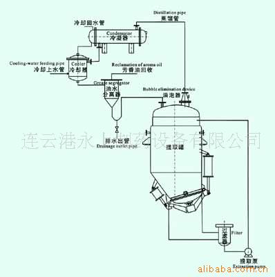 Supply of Tq-B Oblique Cone-Shaped Extraction Tank, High-Efficiency Multi-Functional Stainless Steel Dairy and Traditional Chinese Medicine Extraction Equipment